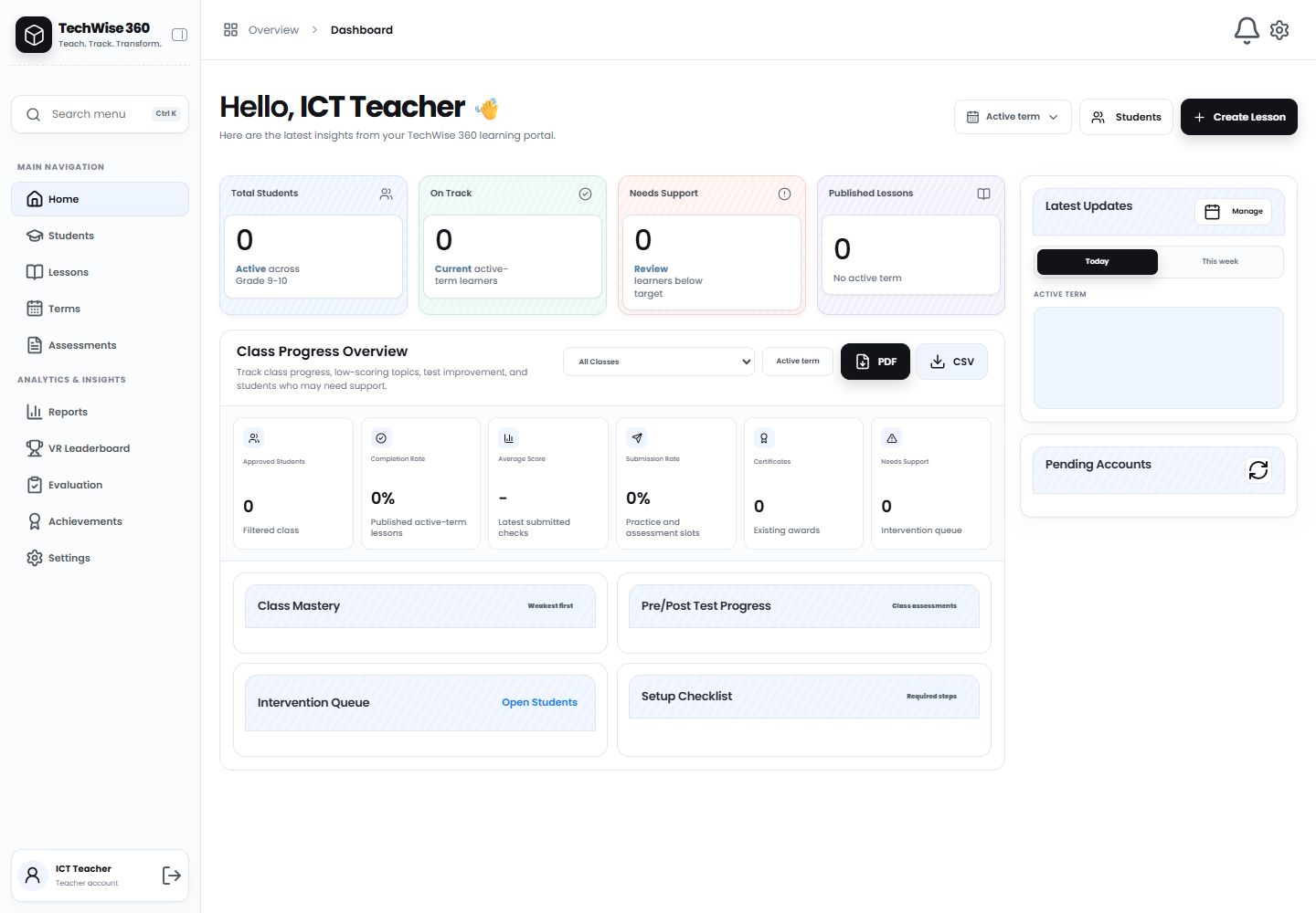 Static TechWise 360 teacher dashboard showing empty class metrics, navigation, and progress panels.